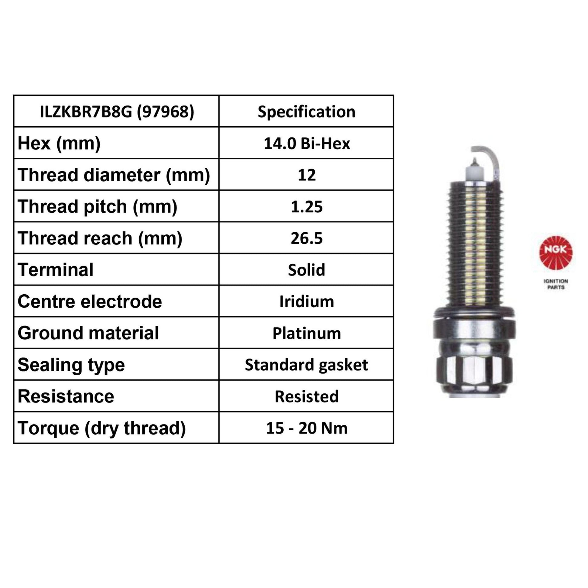 PEUGEOT 2008 ALLURE SPARK PLUG NSK LASER IRIDIUM SPARK PLUG 3 PIECES