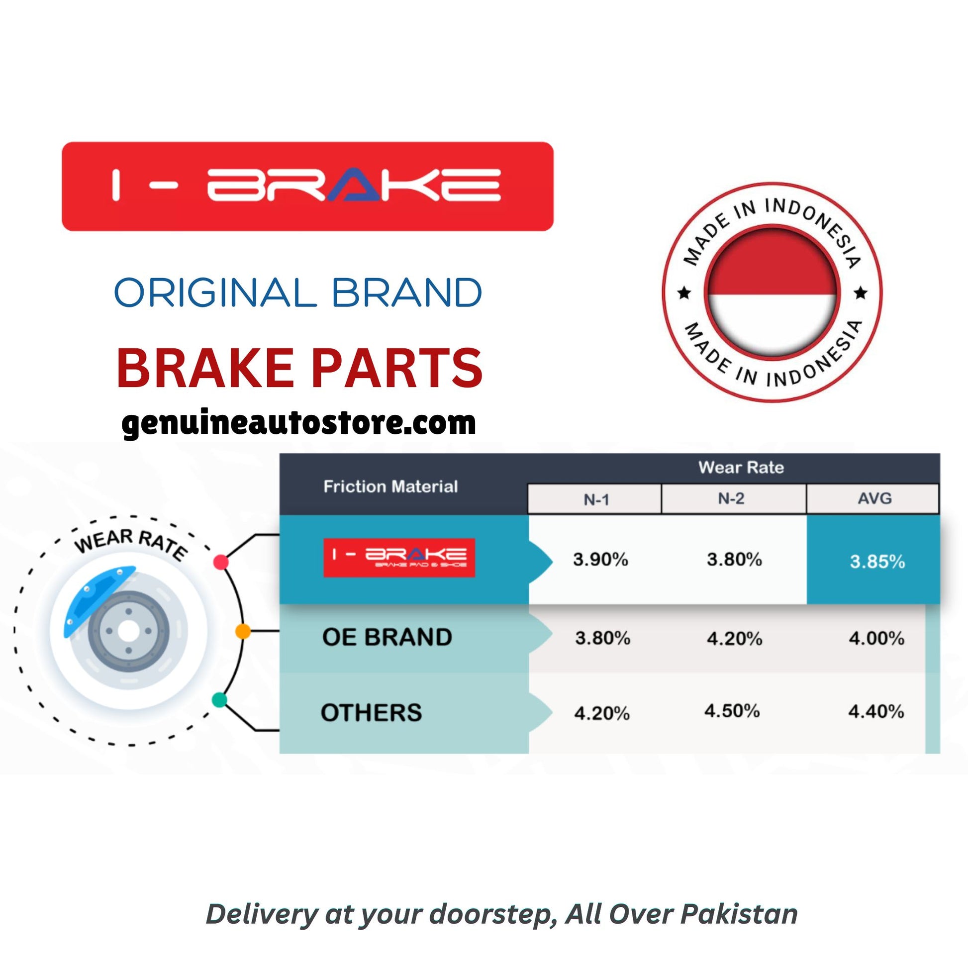 Toyota_Raize_A210_FWD_Rear_Brake_Shoe_Ibrake_Indonesia_in_Pakistan